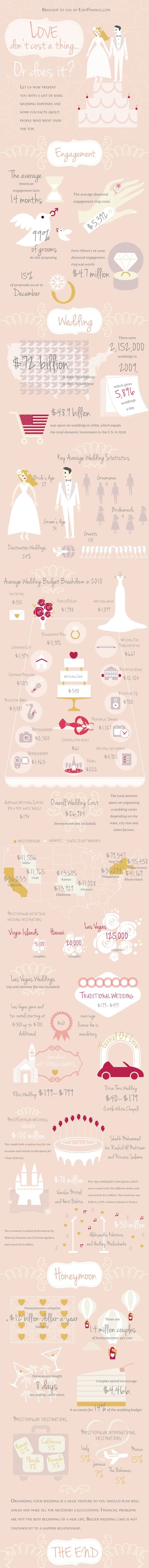 Wedding Budget Breakdown: Is $27K Average?